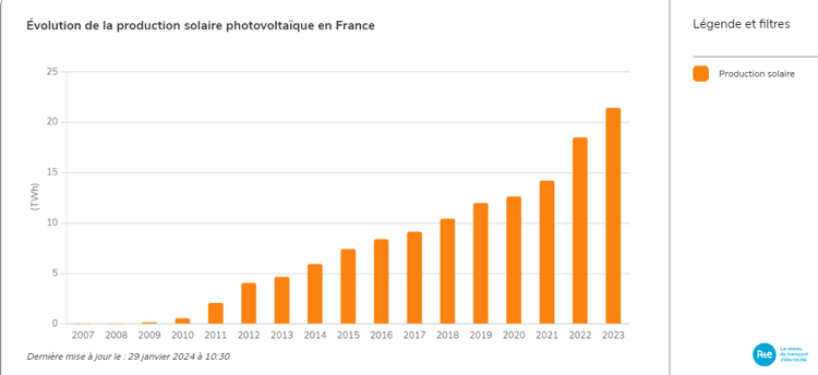 comparatif-greenstron-energie-verte-2 Comparatif des solutions Greenstron pour une énergie verte