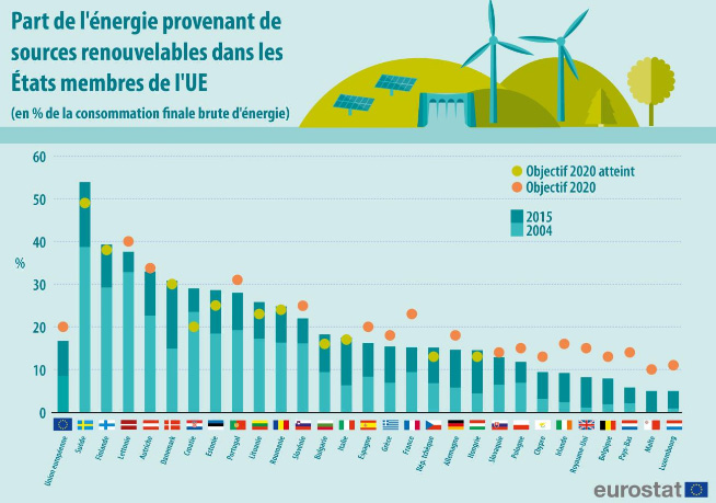 comparatif-greenstron-energie-verte Comparatif des solutions Greenstron pour une énergie verte