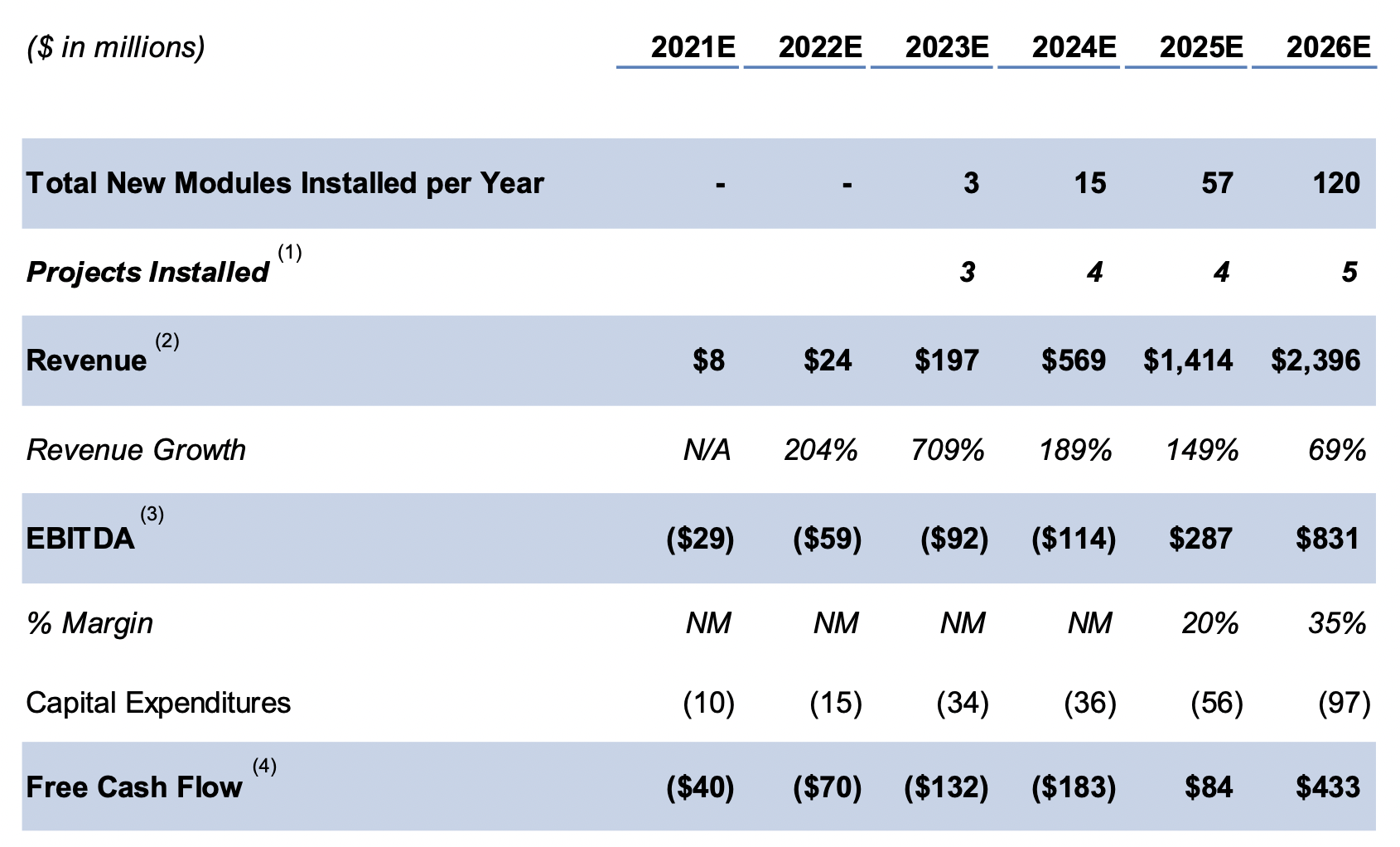 comparatif-heliogen-1 Comparatif des technologies solaires : Heliogen face à ses concurrents
