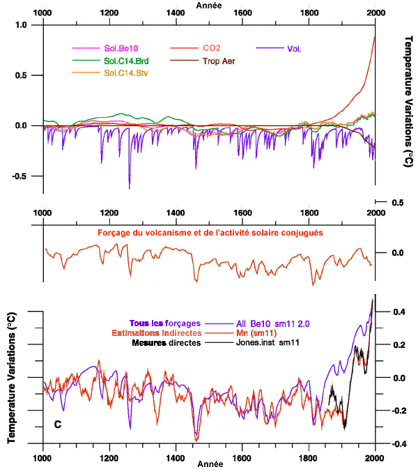 comparatif-methodes-dinsolation Comparatif des méthodes d'insolation : avantages et inconvénients