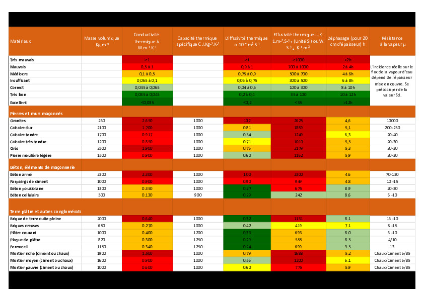 comparatif-methodes-dinsolation Comparatif des méthodes d'insolation : avantages et inconvénients