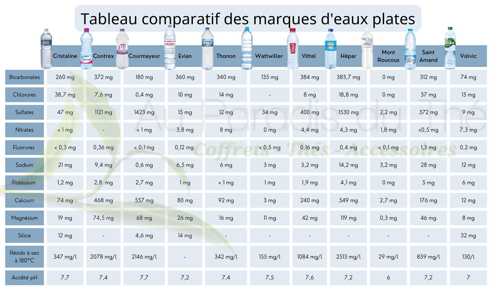 comparatif-novasolaire Comparatif des solutions NovaSolaire pour l'énergie verte
