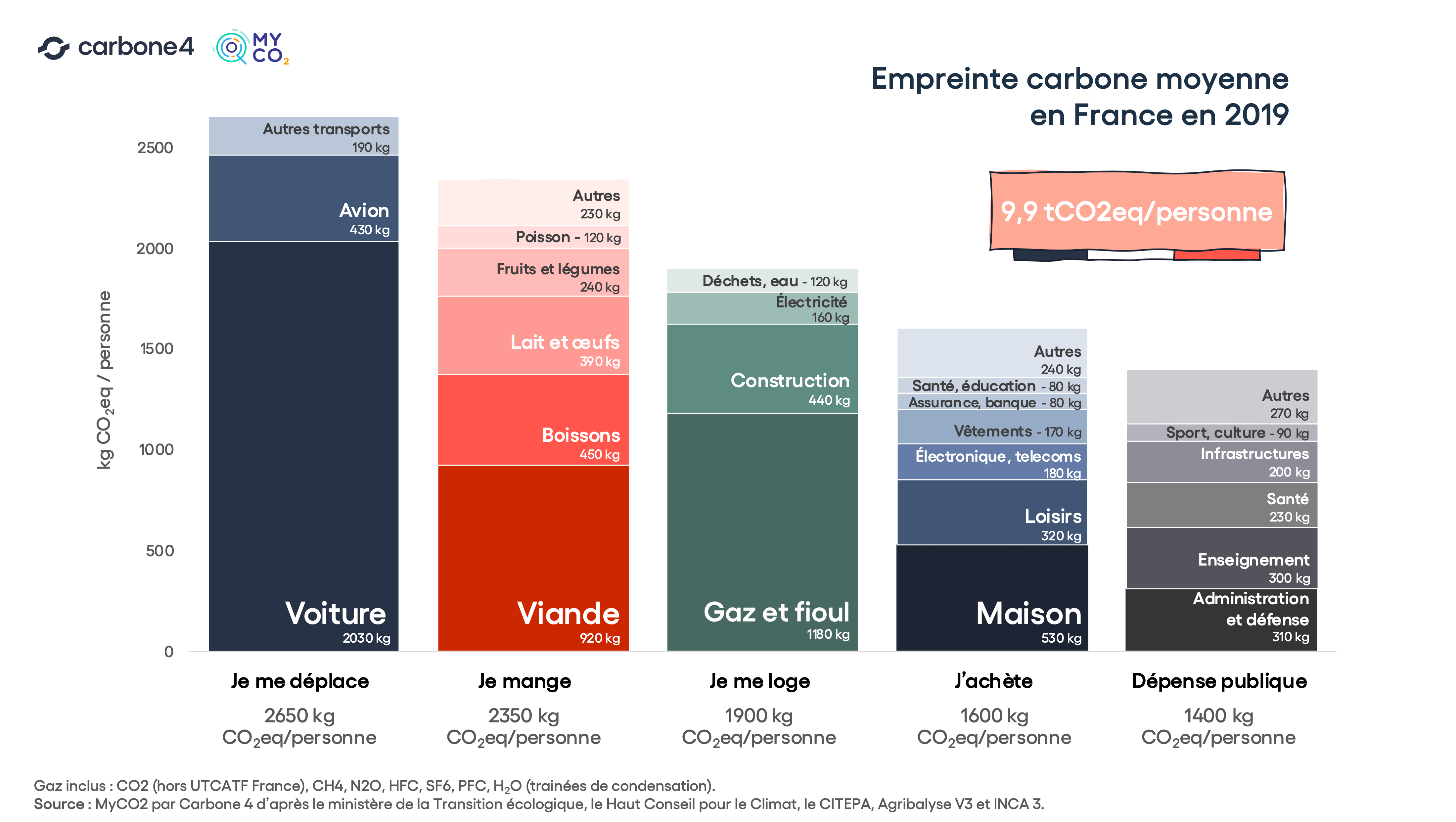 comparatif-offres-carbone Comparatif des offres de Carbone Loiser