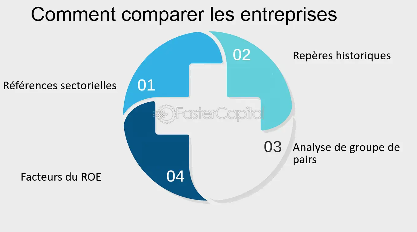 comparatif-optimi Comparatif entre Optimi et ses concurrents dans l'optimisation des processus