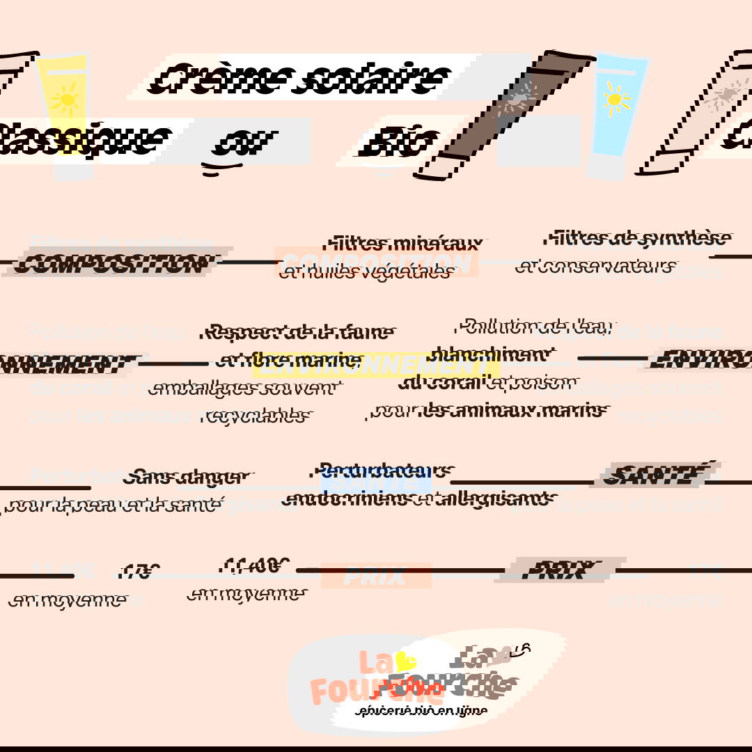 comparatif-oxygenes-solaires Comparatif des solutions d'oxygène solaire pour une énergie durable