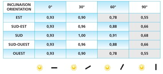 comparatif-panneaux-photovoltaiques Comparatif des types de panneaux photovoltaïques