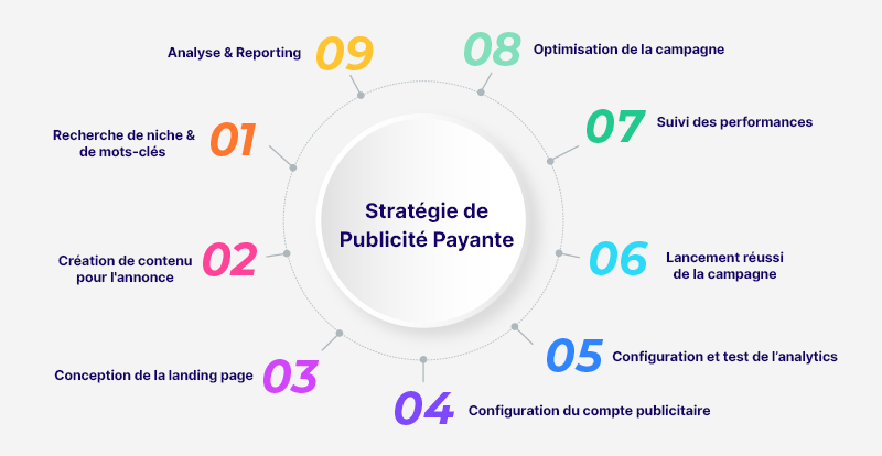 comparatif-performances-soleil-digital-marketing Comparatif des performances de Soleil Digital en marketing en ligne