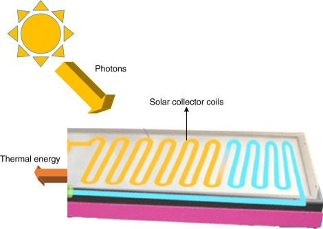 comparatif-photon-energy-1 Comparatif des solutions énergétiques de Photon Energy