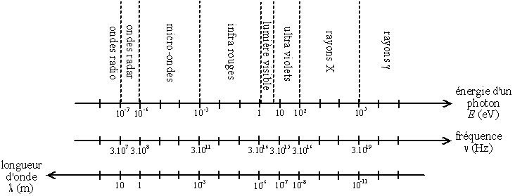 comparatif-photon-energy Comparatif des solutions énergétiques de Photon Energy
