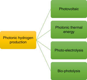 comparatif-photon-energy Comparatif des solutions énergétiques de Photon Energy