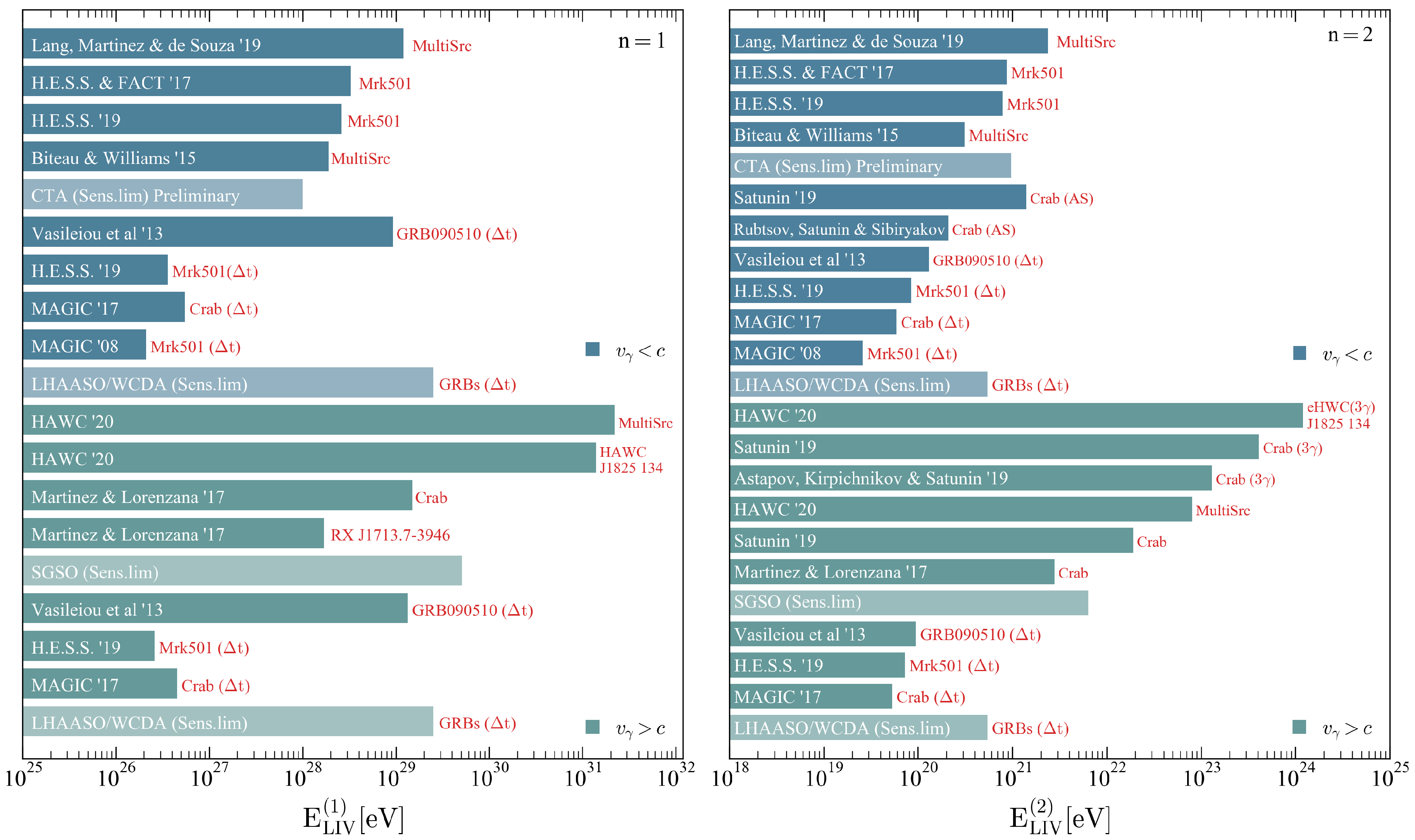 comparatif-photon-energy Comparatif des solutions énergétiques de Photon Energy