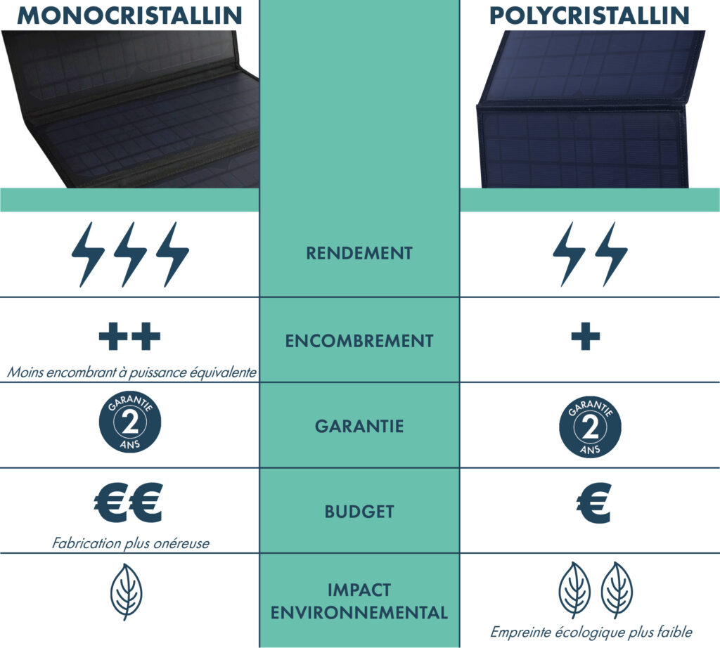 comparatif-photovoltaique-7 Comparer les offres d'installation photovoltaïque