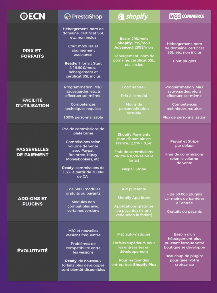 comparatif-plateformes-e-commerce Comparatif des plateformes ecomatieve : trouver la meilleure option pour votre e-commerce