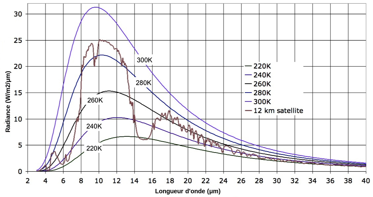 comparatif-rayonnements-1 Comparatif des différents types de rayonnement