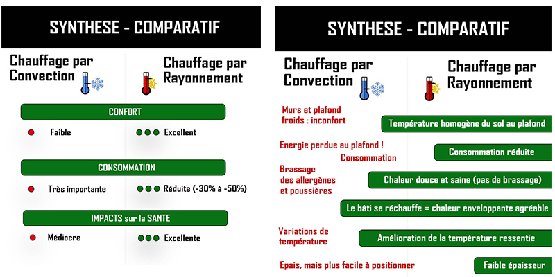 comparatif-rayonnements-2 Comparatif des différents types de rayonnement