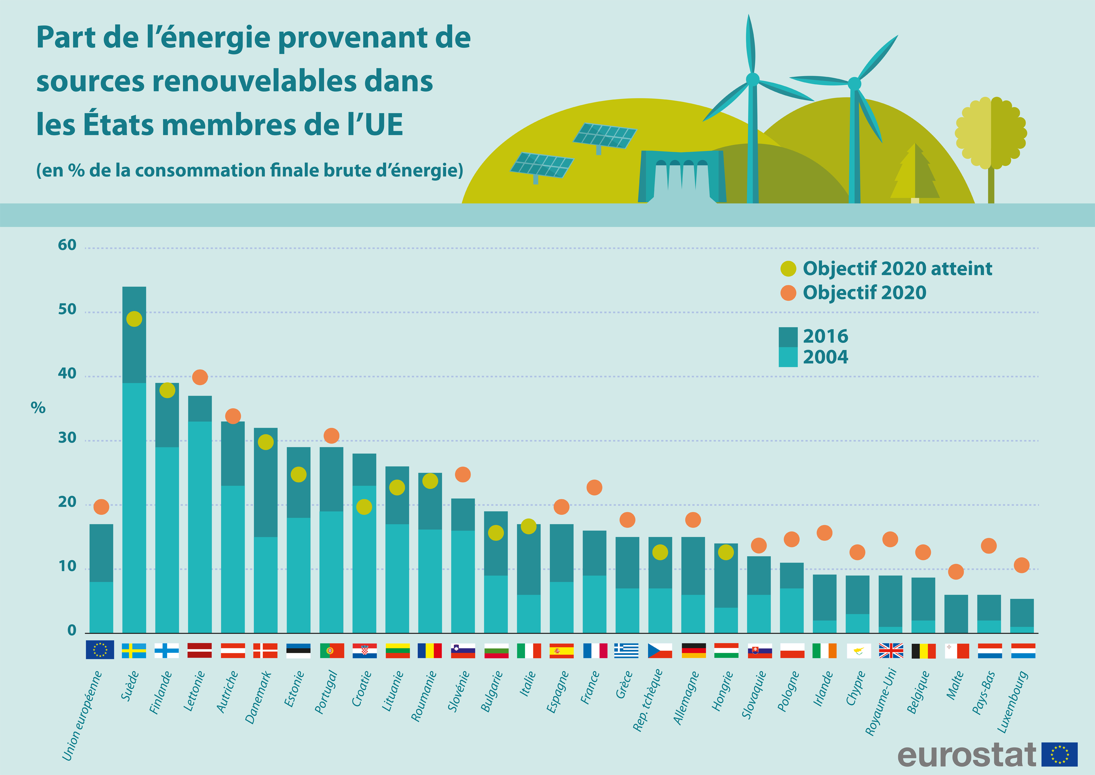 comparatif-senergy-renouvelable-1 Comparatif des solutions Senergy pour l'énergie renouvelable