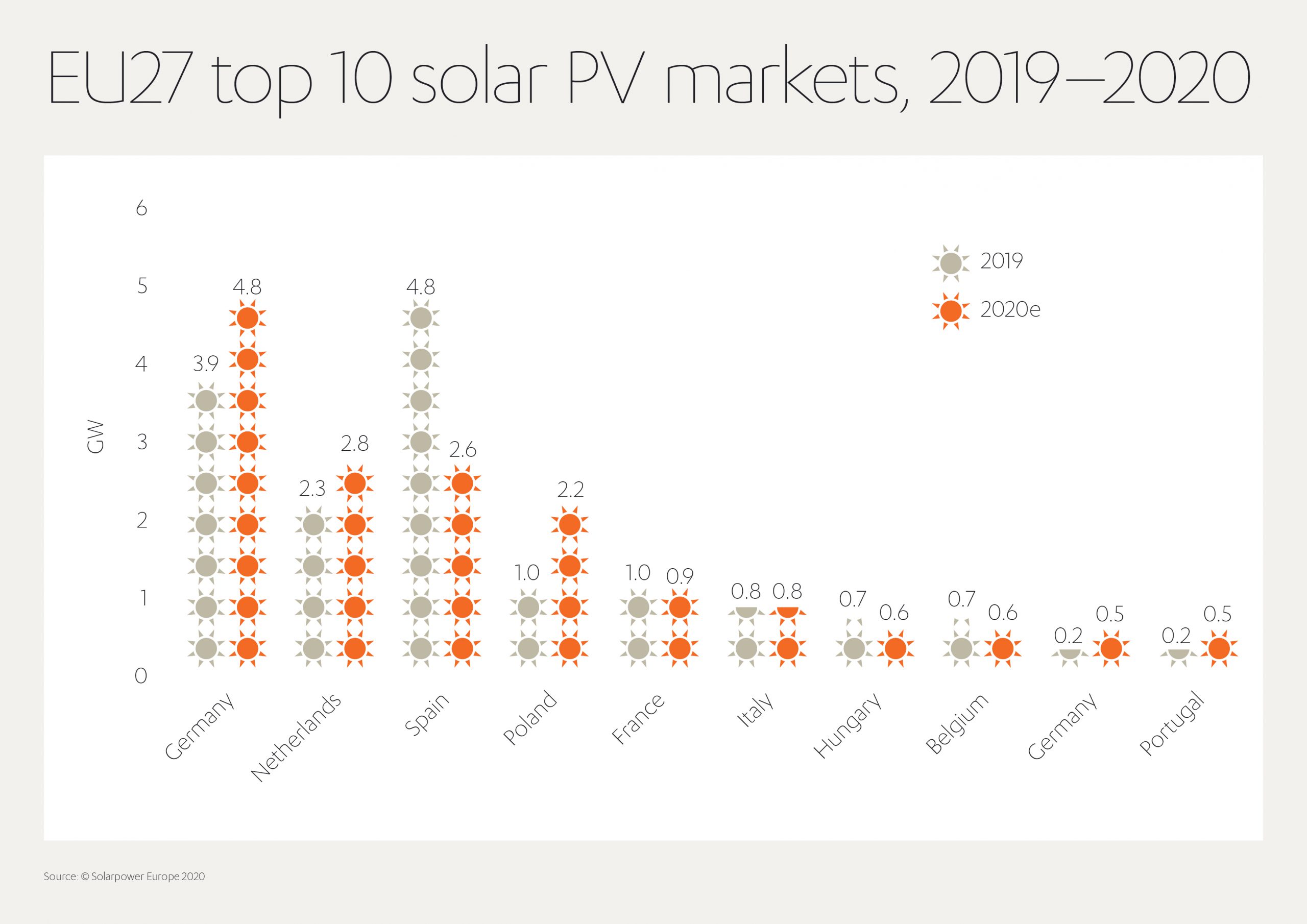 comparatif-solarcentury-1 Comparatif des solutions solaires de Solarcentury