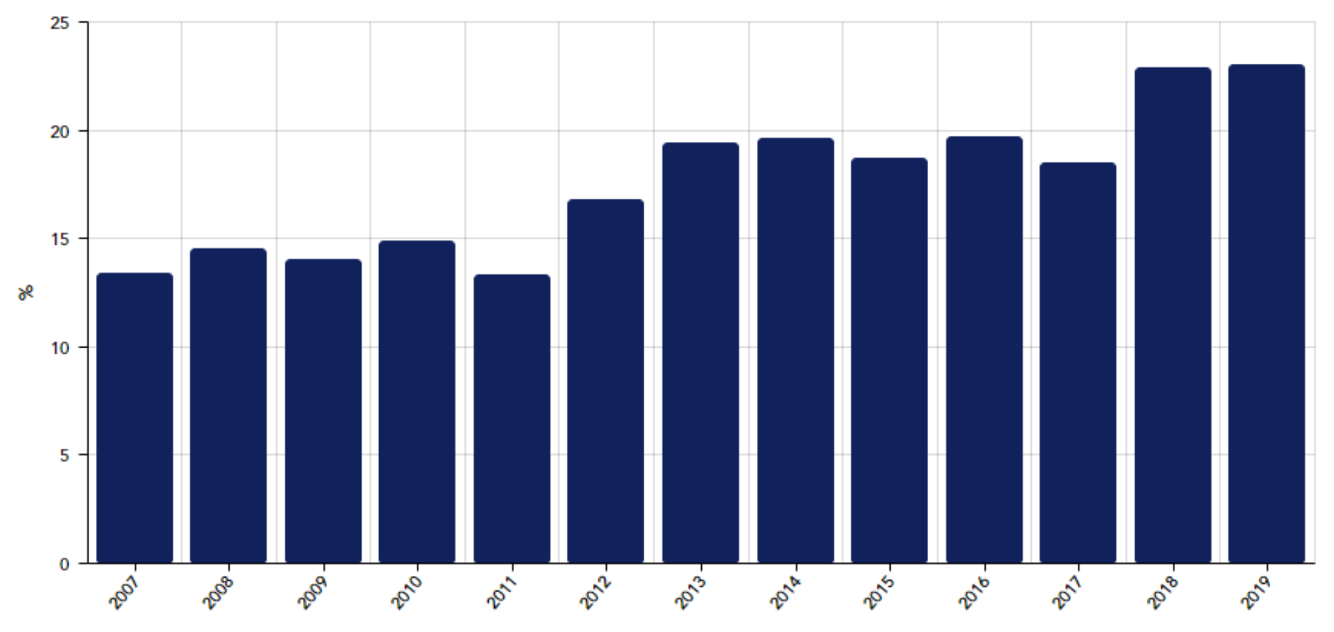 comparatif-solaria-energies-renouvelables-1 Comparatif des solutions Solaria pour l'énergie renouvelable