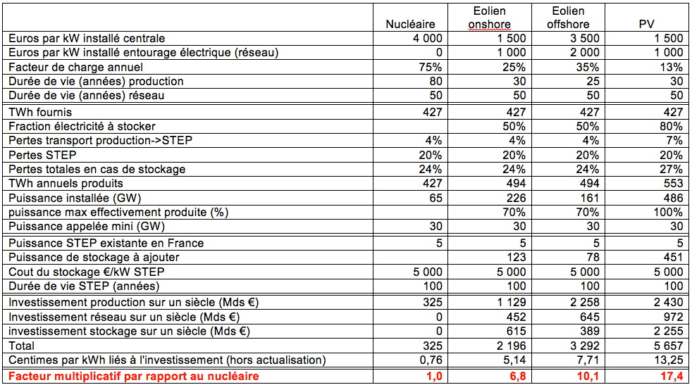 comparatif-solaria-energies-renouvelables Comparatif des solutions Solaria pour l'énergie renouvelable