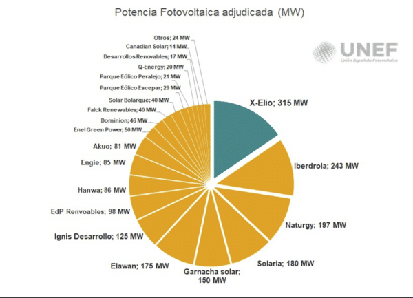 comparatif-solaria-energies-renouvelables Comparatif des solutions Solaria pour l'énergie renouvelable