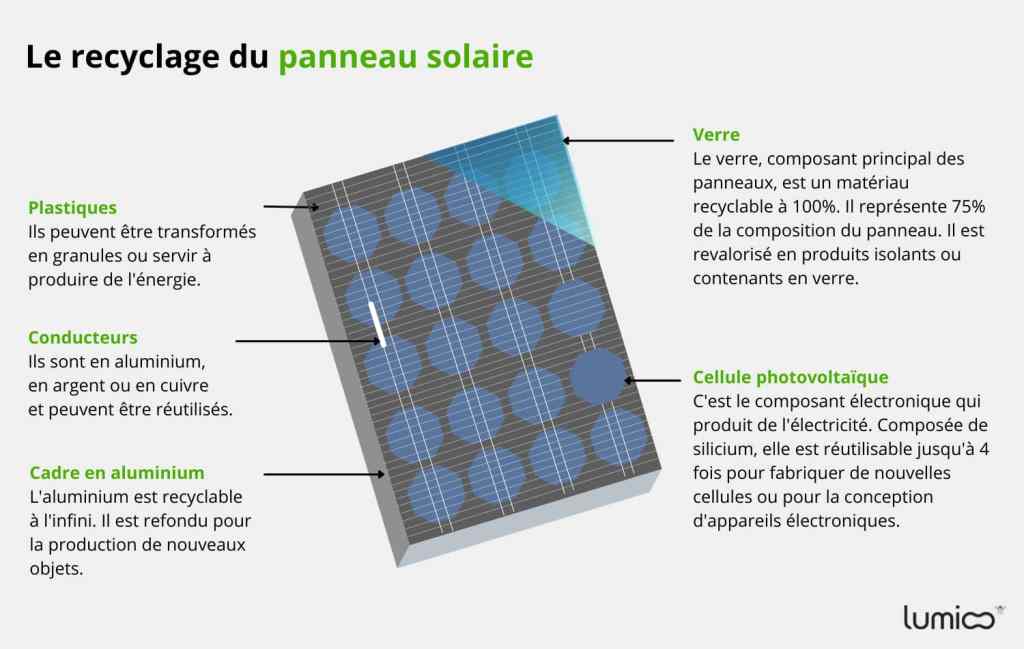 comparatif-solarisme-1 Comparatif des systèmes de Solarism : avantages et inconvénients