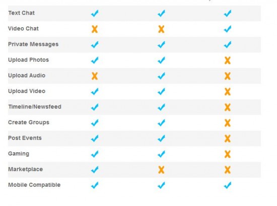 comparatif-solarisme Comparatif des systèmes de Solarism : avantages et inconvénients