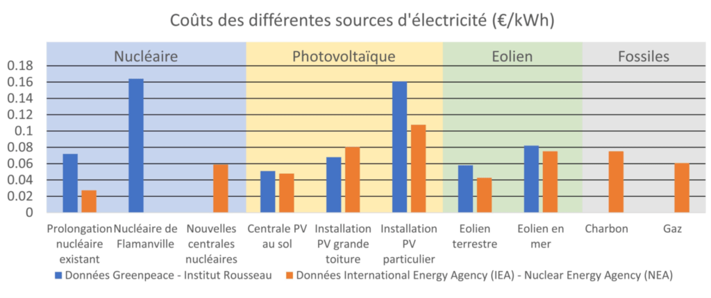 comparatif-solarnov-energie-durable-2 Comparatif des solutions Solarnov pour un avenir énergétique durable