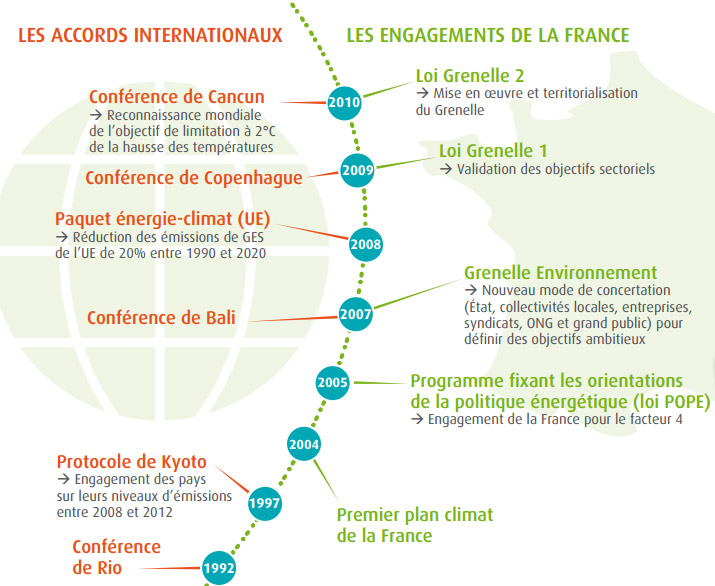 comparatif-solarnov-energie-durable Comparatif des solutions Solarnov pour un avenir énergétique durable