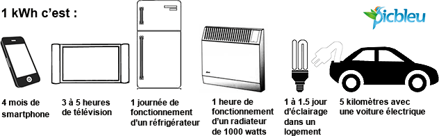 comparatif-soleco-energie-durable-1 Comparatif des solutions Soleco pour l'énergie durable