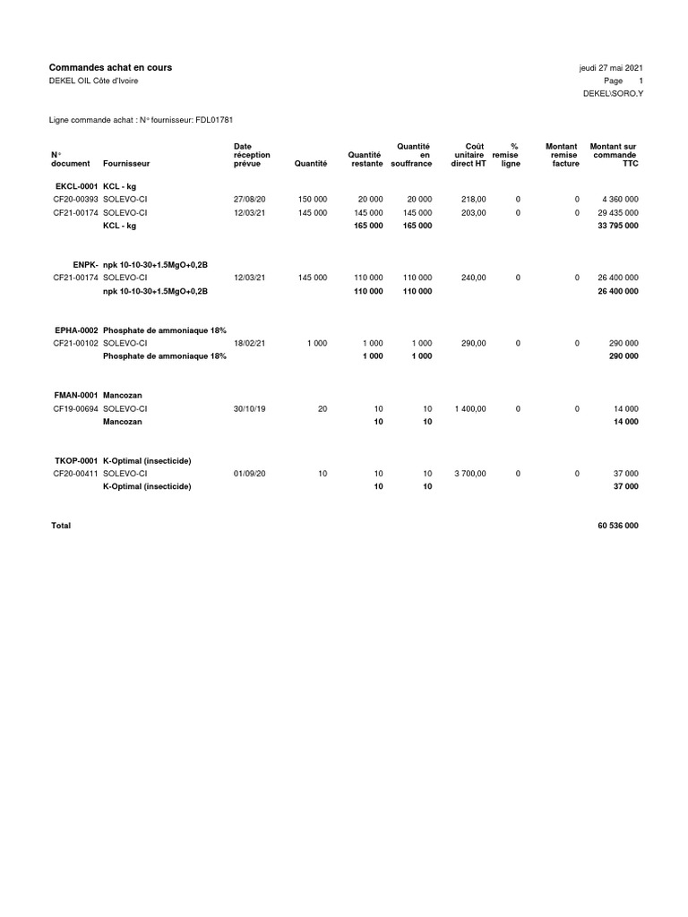 comparatif-solevo-produits-chimiques-1 Comparatif des offres de Solevo sur le marché des produits chimiques