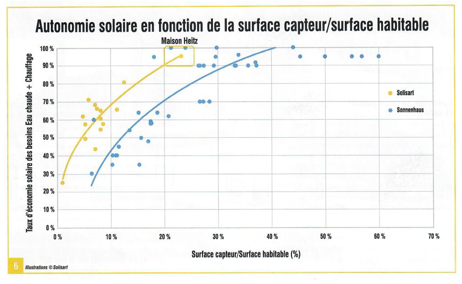 comparatif-solisart-energie-solaire Comparatif des solutions Solisart pour l'énergie solaire