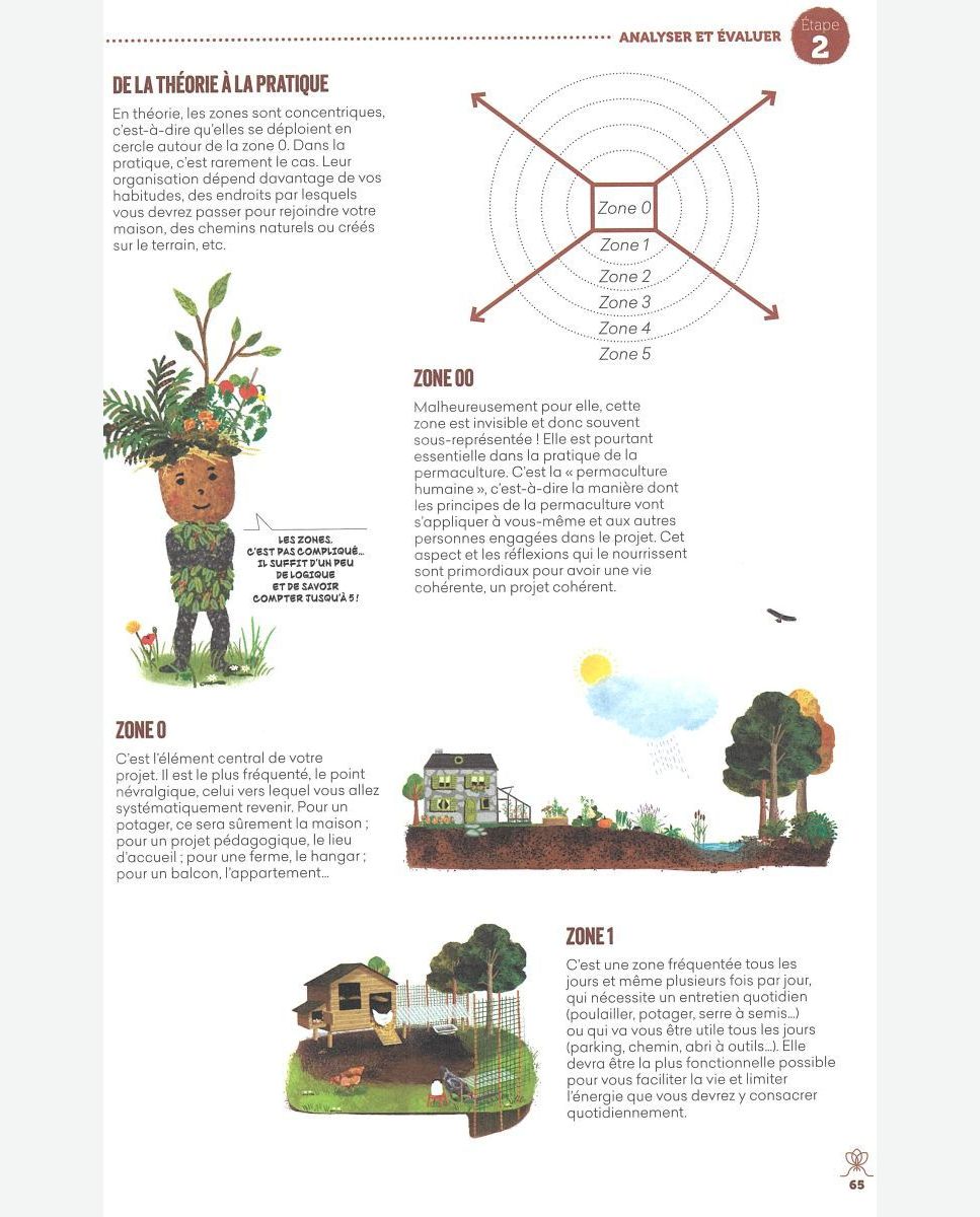 comparatif-solubio-jardinage-durable Comparatif des solutions Solubio pour un jardinage durable