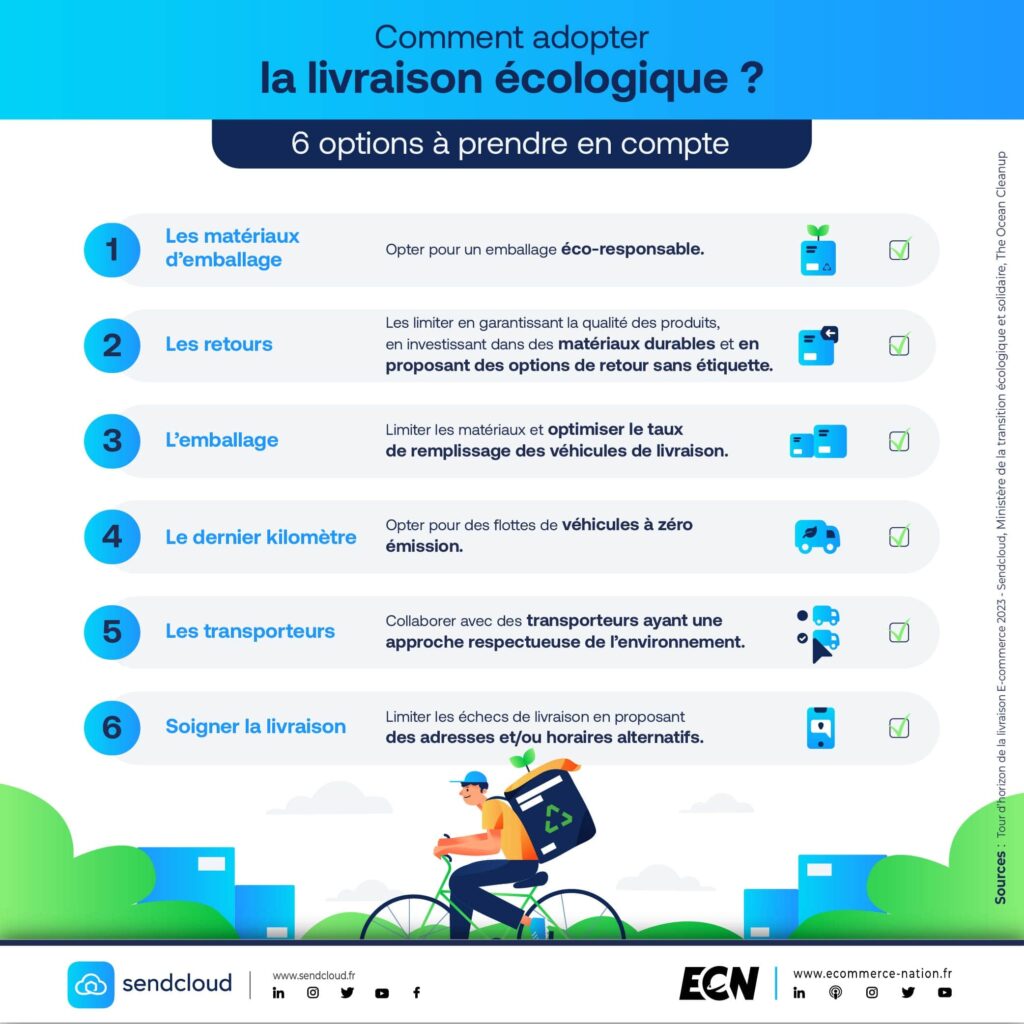 comparatif-solutions-ecolos Comparatif des meilleures solutions Ecoéis sur le marché
