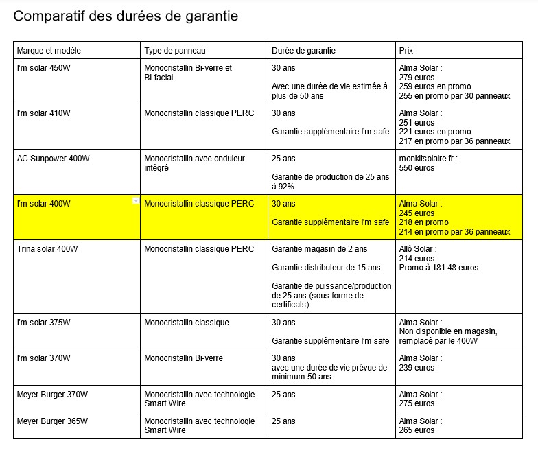 comparatif-systemes-solaires-1 Comparatif des systèmes solaires : quelles différences ?
