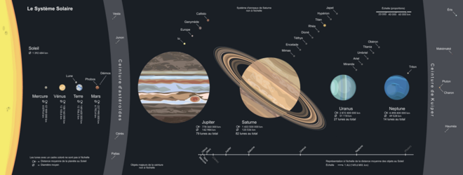comparatif-systemes-solaires-decentralises-1 Comparatif des systèmes solaires décentralisés : avantages et inconvénients
