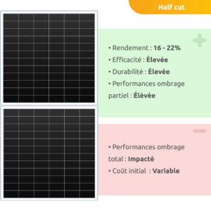 comparatif-systemes-solaires-gaze Comparatif des différents systèmes solaires gaze
