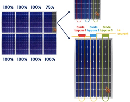 comparatif-technologies-photovoltaiques-3 Comparatif des différentes technologies photovoltaïques