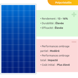comparatif-technologies-photovoltaiques Comparatif des différentes technologies photovoltaïques