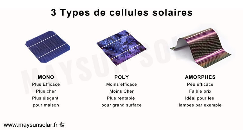 comparatif-technologies-solaires Comparatif des différentes technologies solaires
