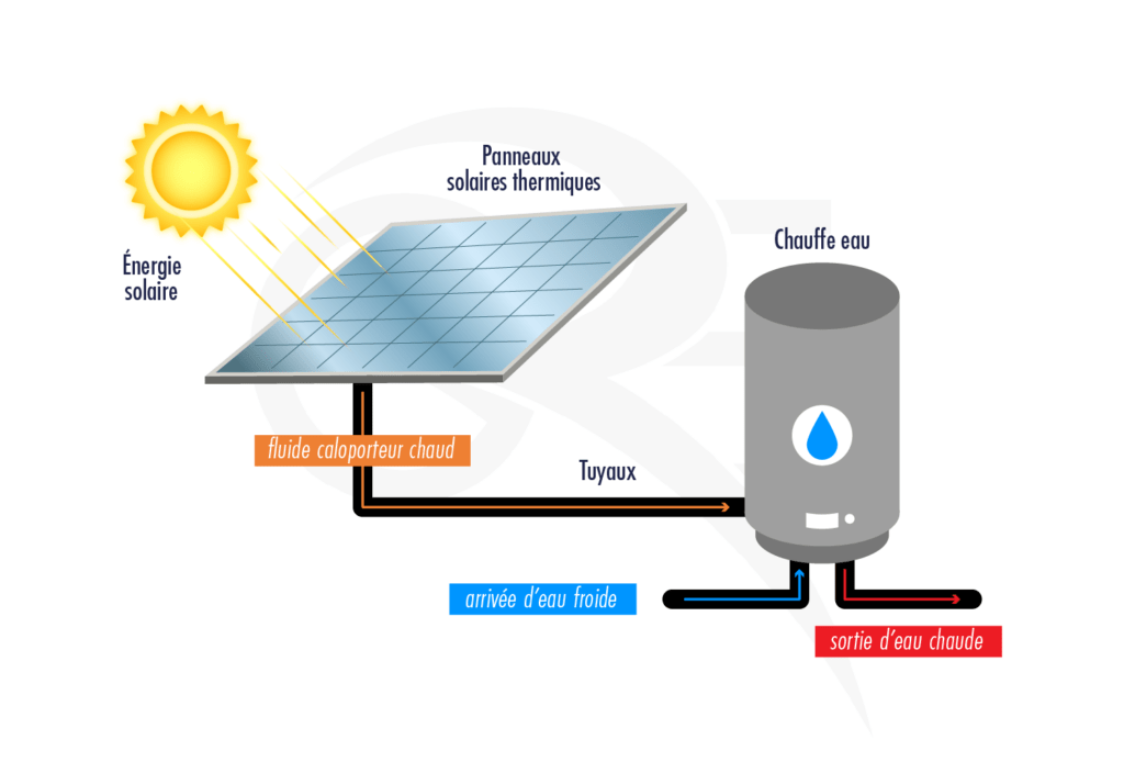 comparatif-technologies-solaires Comparatif des différentes technologies solaires