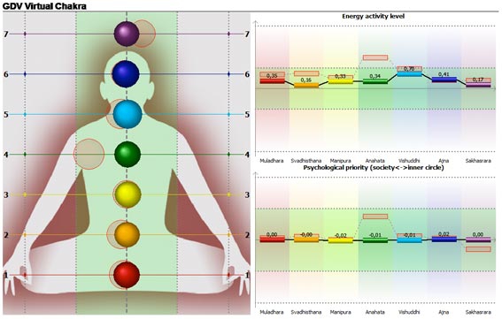 comparatif-vortex-energy Comparatif des différentes technologies de Vortex Energy