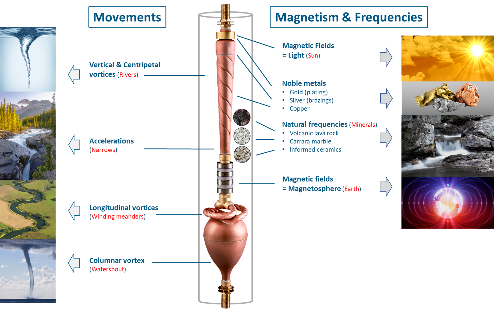 comparatif-vortex-energy Comparatif des différentes technologies de Vortex Energy