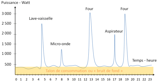 comparatif-watt-sol Comparatif des meilleures solutions Watt Sol