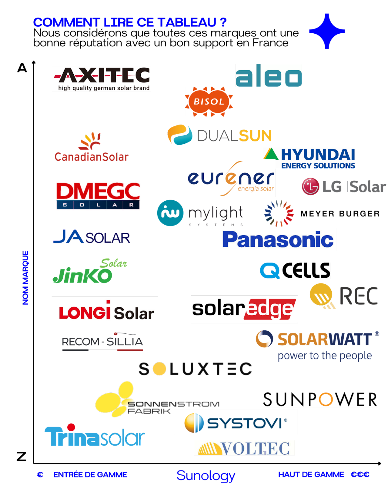 composants-photovoltaique-2 Comprendre les composants d'une installation photovoltaïque