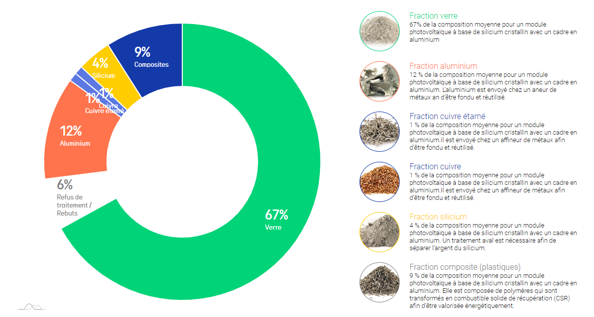 composants-photovoltaiques-essentiels Les essentiels des composants pour une installation photovoltaïque réussie