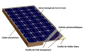 composants-photovoltaiques Les essentiels des composants d'une installation photovoltaïque
