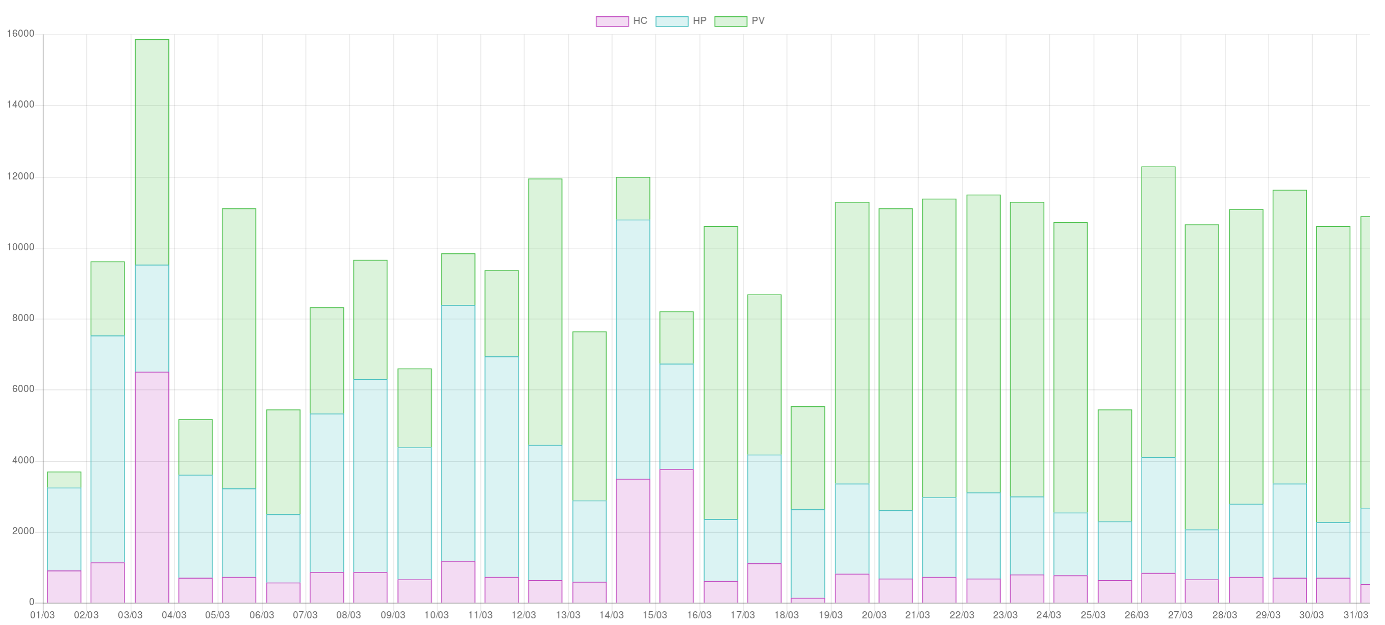 découvrez les bénéfices et l'impact des systèmes photovoltaïques dans notre conclusion sur l'énergie solaire. explorez les avancées technologiques, les avantages environnementaux et économiques, ainsi que les perspectives d'avenir pour une énergie durable.