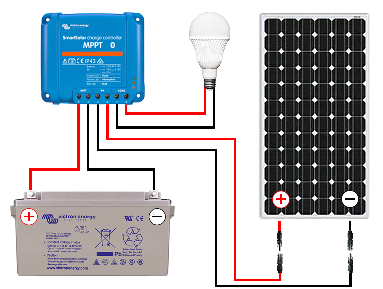 connectique-photovoltaique Installation photovoltaïque : qu'est-ce que la connectique ?