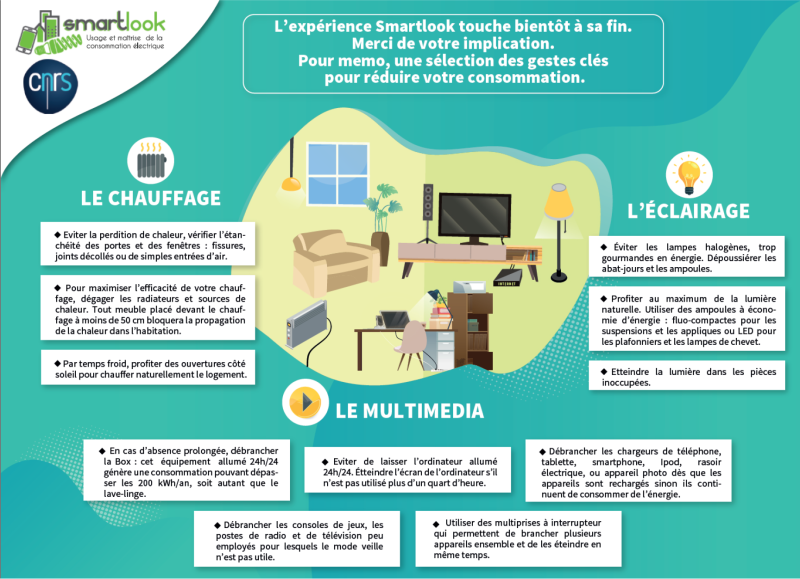 consommation-energetique-optimisee Optimisez votre consommation avec des prestations énergétiques sur mesure
