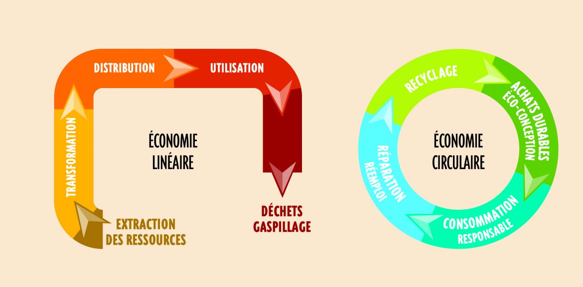 consommation-locale-et-economie-1 Pourquoi privilégier la consommation locale pour dynamiser votre économie